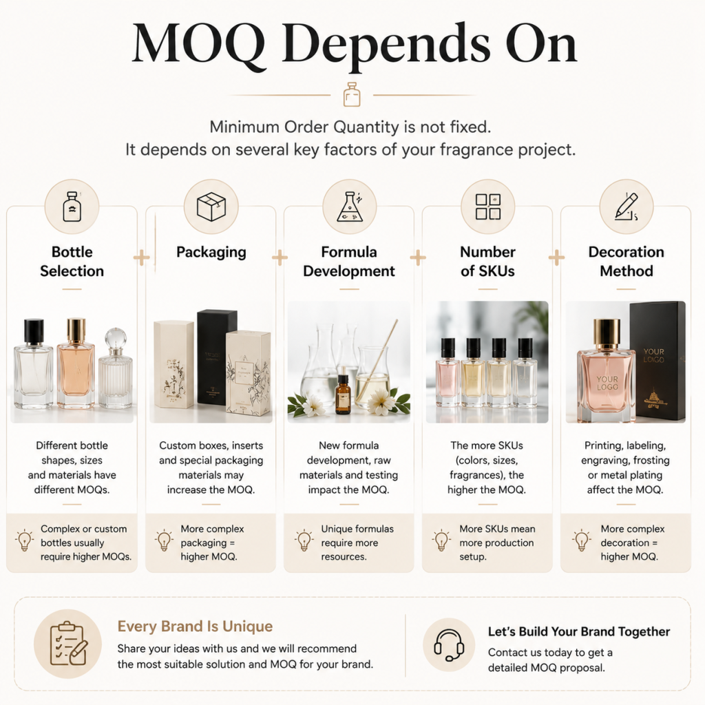 Factors Affecting Perfume MOQ